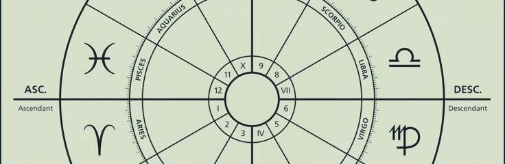 L’eix ASC-DESC i l’eix MC/IC (III)