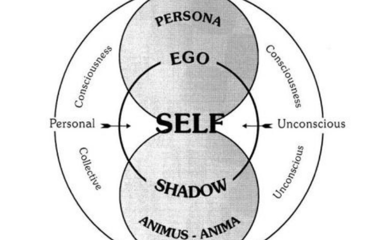 Psicologia analítica junguiana aplicada a l’astrologia