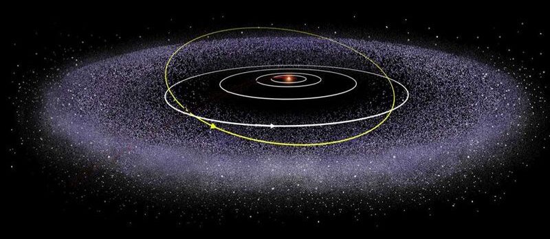 El despertar de les deesses – Introducció als asteroides: Ceres, Palas Atenea, Vesta i Juno